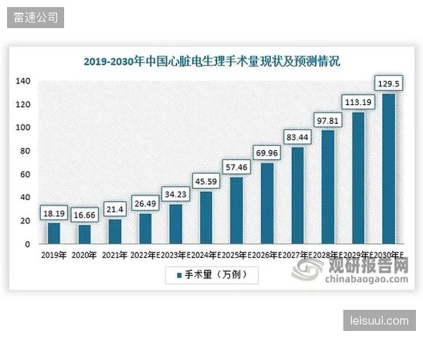 报告显示：2026年5月，中国一线城市青少年体育训练中，可穿戴设备渗透率已超过45%，数据托管需求激增